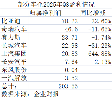 丰田Q3赚了5.5个比亚迪 第1张 丰田Q3赚了5.5个比亚迪 第1张