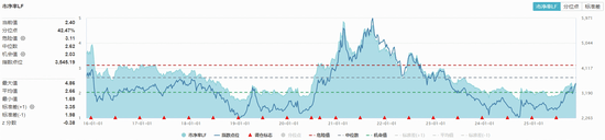 继续猛攻!化工板块午后延续强势,锂电光伏掀涨停潮!化工ETF(516020)摸高4.19%,近5日吸金超1.5亿元 第2张 继续猛攻!化工板块午后延续强势,锂电光伏掀涨停潮!化工ETF(516020)摸高4.19%,近5日吸金超1.5亿元 第2张