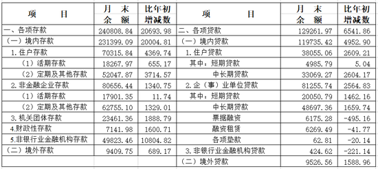 中国人民银行上海总部：10月份人民币个人存款中大额存单和定期存款分别增加83亿元和81亿元  第1张