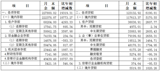 中国人民银行上海总部：10月份人民币个人存款中大额存单和定期存款分别增加83亿元和81亿元  第2张