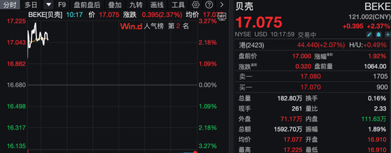 深夜，美股普跌，中概股逆势爆发！  第7张