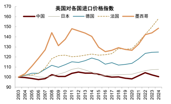 中金:中美经贸关系新阶段意味着什么? 第2张 中金:中美经贸关系新阶段意味着什么? 第2张