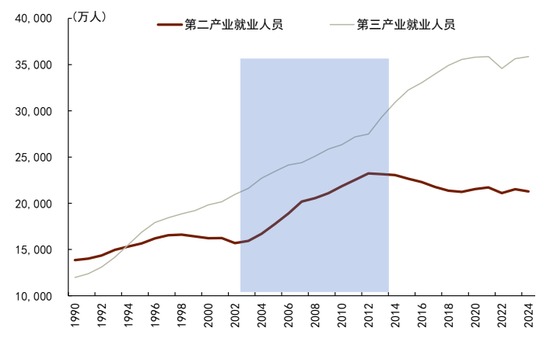 中金:中美经贸关系新阶段意味着什么? 第3张 中金:中美经贸关系新阶段意味着什么? 第3张