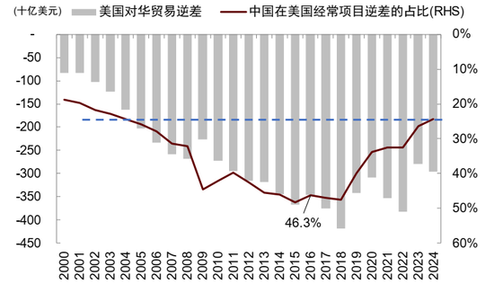 中金:中美经贸关系新阶段意味着什么? 第4张 中金:中美经贸关系新阶段意味着什么? 第4张
