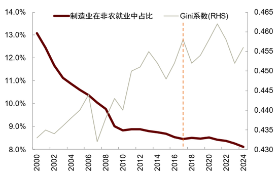 中金:中美经贸关系新阶段意味着什么? 第5张 中金:中美经贸关系新阶段意味着什么? 第5张