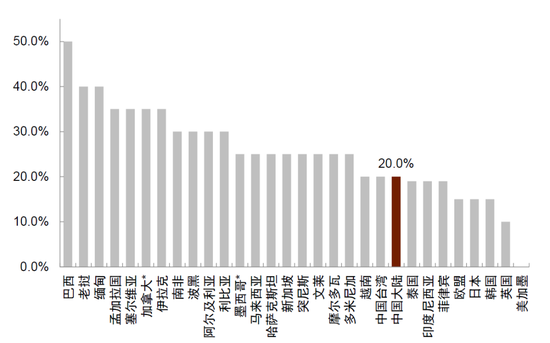 中金:中美经贸关系新阶段意味着什么? 第6张 中金:中美经贸关系新阶段意味着什么? 第6张