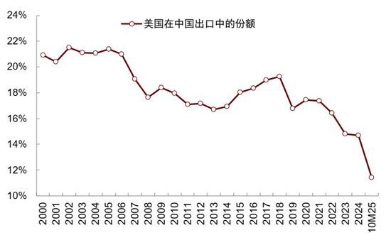 中金:中美经贸关系新阶段意味着什么? 第7张 中金:中美经贸关系新阶段意味着什么? 第7张