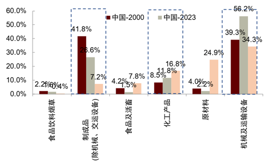 中金:中美经贸关系新阶段意味着什么? 第8张 中金:中美经贸关系新阶段意味着什么? 第8张