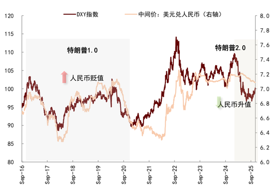 中金:中美经贸关系新阶段意味着什么? 第9张 中金:中美经贸关系新阶段意味着什么? 第9张