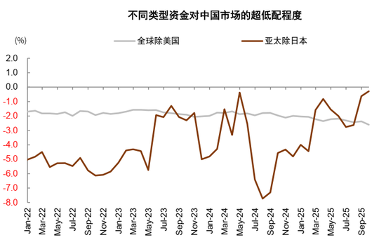 中金:中美经贸关系新阶段意味着什么? 第11张 中金:中美经贸关系新阶段意味着什么? 第11张