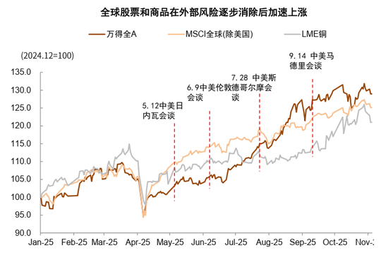 中金:中美经贸关系新阶段意味着什么? 第13张 中金:中美经贸关系新阶段意味着什么? 第13张