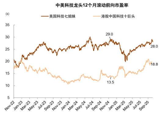 中金:中美经贸关系新阶段意味着什么? 第14张 中金:中美经贸关系新阶段意味着什么? 第14张