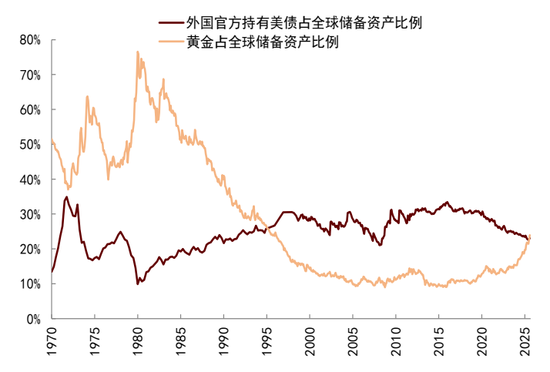 中金:中美经贸关系新阶段意味着什么? 第15张 中金:中美经贸关系新阶段意味着什么? 第15张