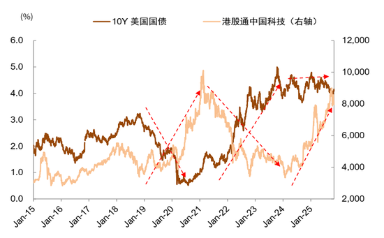 中金:中美经贸关系新阶段意味着什么? 第16张 中金:中美经贸关系新阶段意味着什么? 第16张