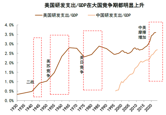 中金:中美经贸关系新阶段意味着什么? 第17张 中金:中美经贸关系新阶段意味着什么? 第17张