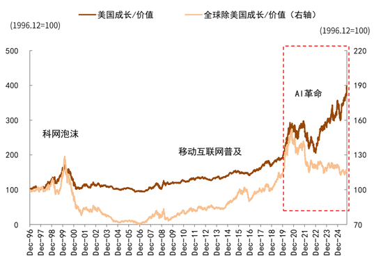 中金:中美经贸关系新阶段意味着什么? 第18张 中金:中美经贸关系新阶段意味着什么? 第18张
