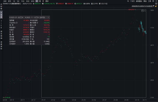 AI大趋势下的港股芯片标的 第4张 AI大趋势下的港股芯片标的 第4张