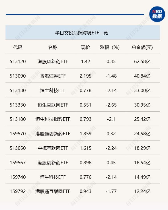 行业ETF风向标丨港股创新药ETF交投持续活跃,油气资源ETF半日涨幅超2% 第2张 行业ETF风向标丨港股创新药ETF交投持续活跃,油气资源ETF半日涨幅超2% 第2张