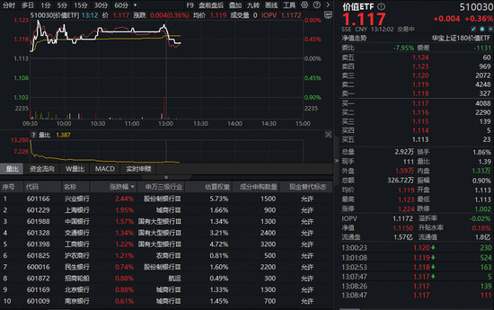 重磅信号!高股息资产逆市爆发,银行股集体拉升! 第1张 重磅信号!高股息资产逆市爆发,银行股集体拉升! 第1张