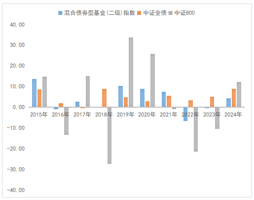 怕“踏空”,但又“恐高”,不妨关注“固收+”基金 第1张 怕“踏空”,但又“恐高”,不妨关注“固收+”基金 第1张