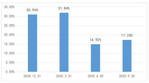 怕“踏空”,但又“恐高”,不妨关注“固收+”基金 第2张 怕“踏空”,但又“恐高”,不妨关注“固收+”基金 第2张