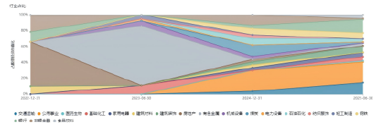 怕“踏空”,但又“恐高”,不妨关注“固收+”基金 第3张 怕“踏空”,但又“恐高”,不妨关注“固收+”基金 第3张