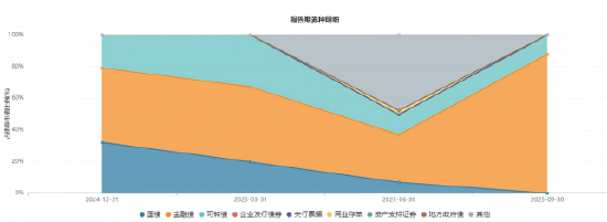 怕“踏空”,但又“恐高”,不妨关注“固收+”基金 第4张 怕“踏空”,但又“恐高”,不妨关注“固收+”基金 第4张