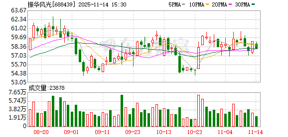 振华风光:公司客户多为央企集团及科研院所 第1张 振华风光:公司客户多为央企集团及科研院所 第1张