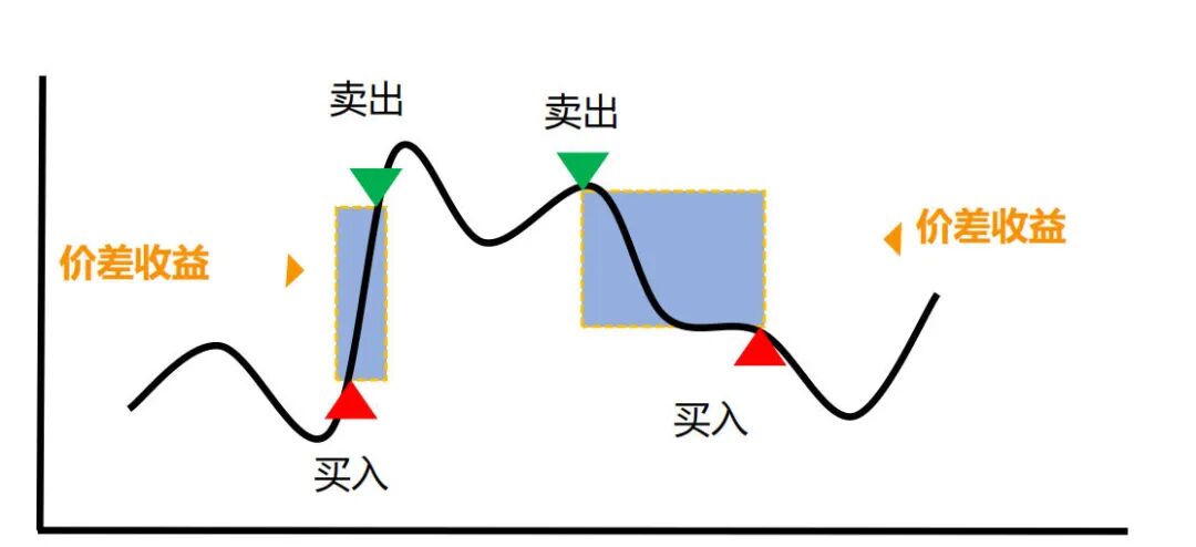 有人收益过万,有人“200股白忙半天”,这个“做T”啥情况? 第1张 有人收益过万,有人“200股白忙半天”,这个“做T”啥情况? 第1张