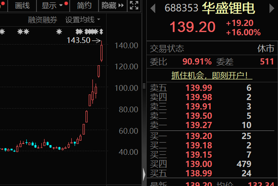最牛涨价题材,688353、002326、300497,批量被盯上 第1张 最牛涨价题材,688353、002326、300497,批量被盯上 第1张