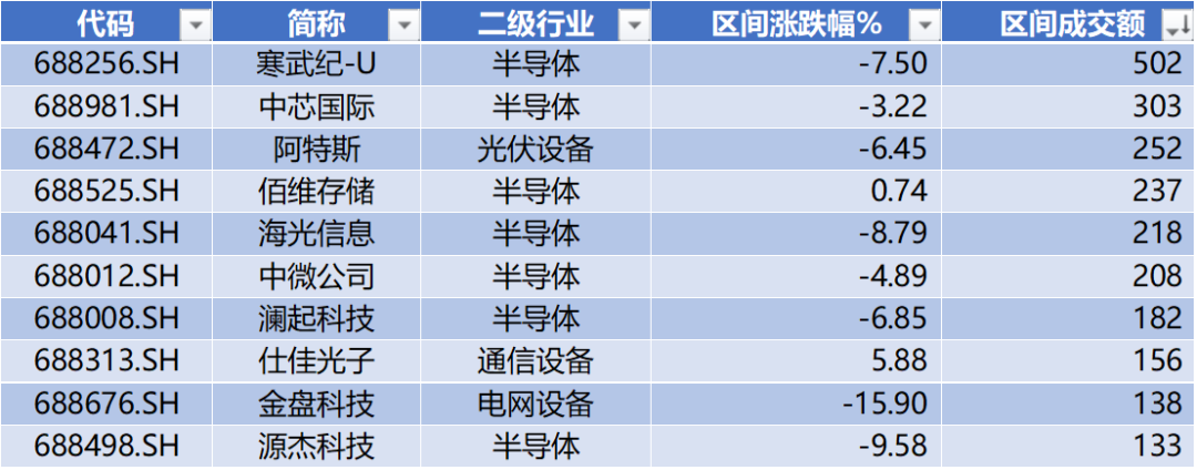 华盛锂电领跑科创板 第6张 华盛锂电领跑科创板 第6张