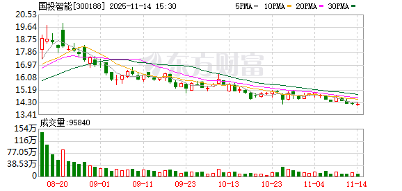 国投智能:股东李国林、郭永芳减持计划完成 第1张 国投智能:股东李国林、郭永芳减持计划完成 第1张