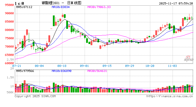 多家龙头企业斩获大单 锂电产业链掀起“抢货潮” 第2张 多家龙头企业斩获大单 锂电产业链掀起“抢货潮” 第2张