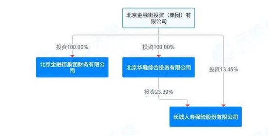 离任监事会主席后 任庆和获批长城人寿副总经理、财务负责人!三年前已任党委副书记 第3张 离任监事会主席后 任庆和获批长城人寿副总经理、财务负责人!三年前已任党委副书记 第3张
