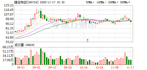 捷佳伟创：随着海外本土光伏产业的发展以及国内电池片企业海外布局，海外订单占比将持续提升  第1张