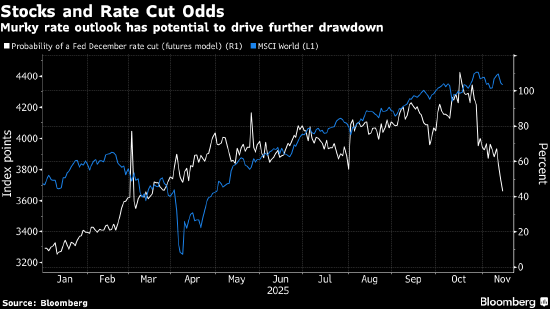 欧洲股市下跌 市场焦点转向美国数据和英伟达财报 第1张 欧洲股市下跌 市场焦点转向美国数据和英伟达财报 第1张