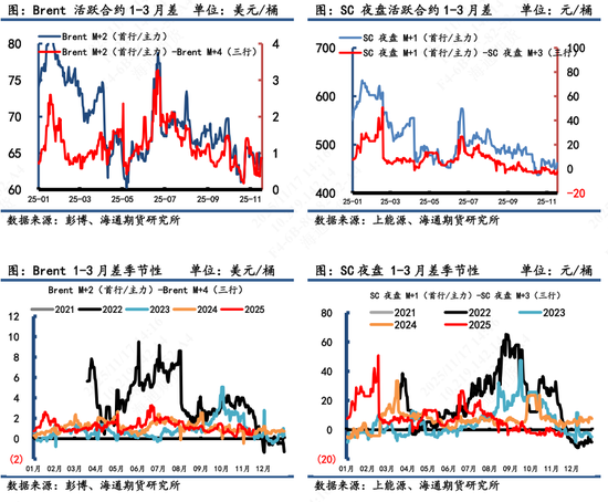 【原油内外盘套利追踪】中东油运输成本大幅上涨,内外价差呈现震荡偏上 第5张 【原油内外盘套利追踪】中东油运输成本大幅上涨,内外价差呈现震荡偏上 第5张