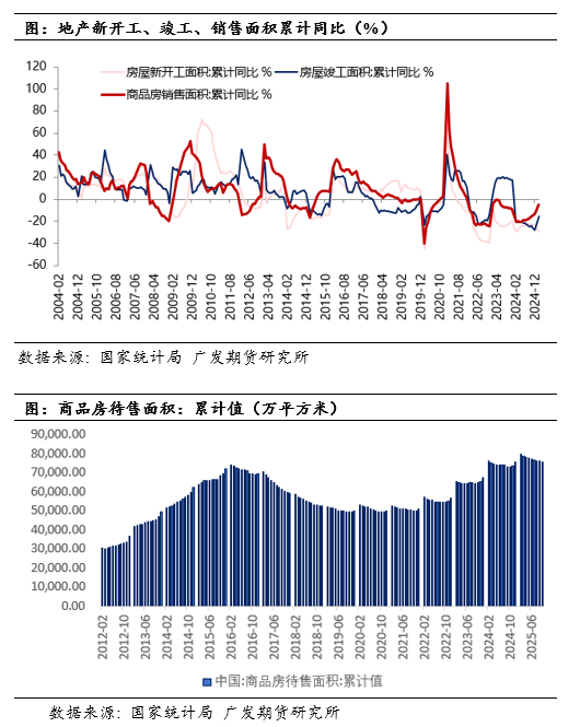 【专题报告】“供给侧改革”和“反内卷”对比及未来玻璃行业格局分析  第3张