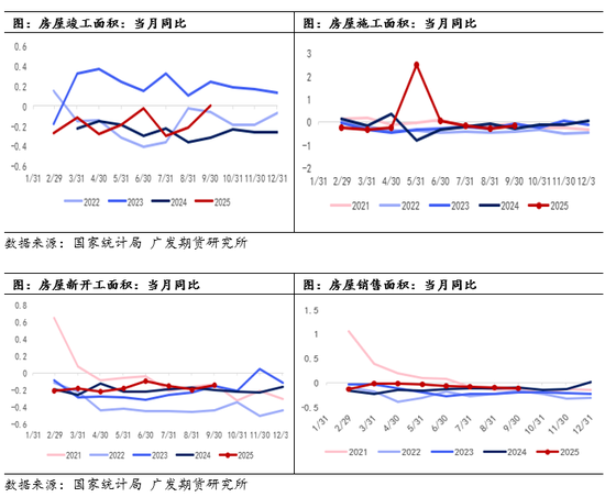 【专题报告】“供给侧改革”和“反内卷”对比及未来玻璃行业格局分析  第5张