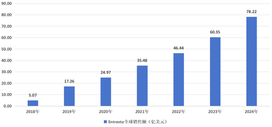 逼近悬崖的药王 第2张 逼近悬崖的药王 第2张