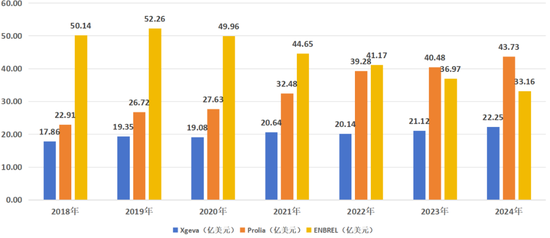 逼近悬崖的药王 第4张 逼近悬崖的药王 第4张