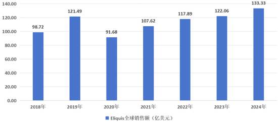 逼近悬崖的药王 第5张 逼近悬崖的药王 第5张