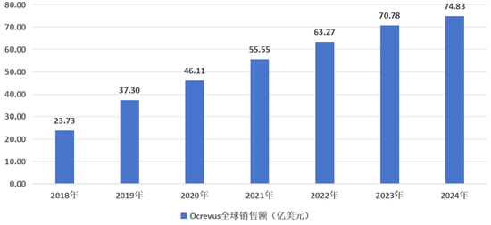 逼近悬崖的药王 第7张 逼近悬崖的药王 第7张