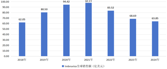 逼近悬崖的药王 第8张 逼近悬崖的药王 第8张