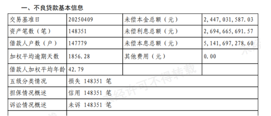 民生银行转让51亿不良资产,声明“严禁暴力催收” 第1张 民生银行转让51亿不良资产,声明“严禁暴力催收” 第1张