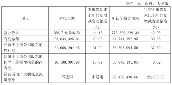 突发!603216,终止收购+控制权变更!明日复牌! 第3张 突发!603216,终止收购+控制权变更!明日复牌! 第3张