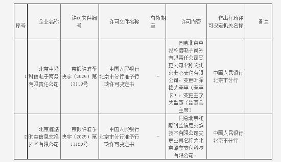 两家支付机构获批更名 第1张 两家支付机构获批更名 第1张
