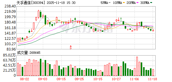 天孚通信:公司定位光器件整体解决方案提供商和光电先进封装制造服务商 第1张 天孚通信:公司定位光器件整体解决方案提供商和光电先进封装制造服务商 第1张