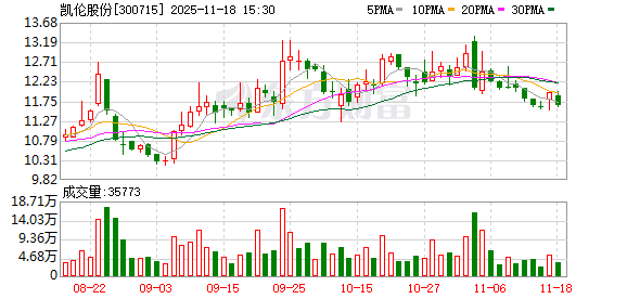 凯伦股份拟进一步收购佳智彩股权 作价1.72亿元  第1张