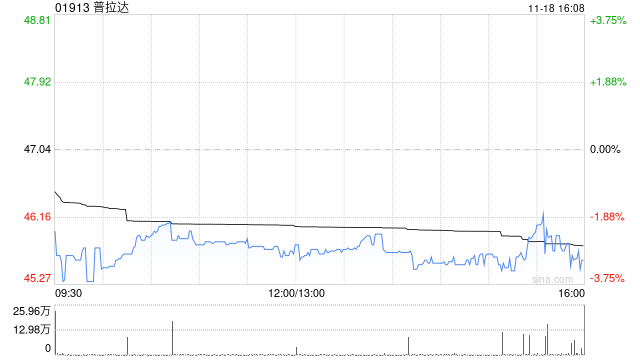 普拉达拟6658.8万欧元购入米兰物业 第1张 普拉达拟6658.8万欧元购入米兰物业 第1张